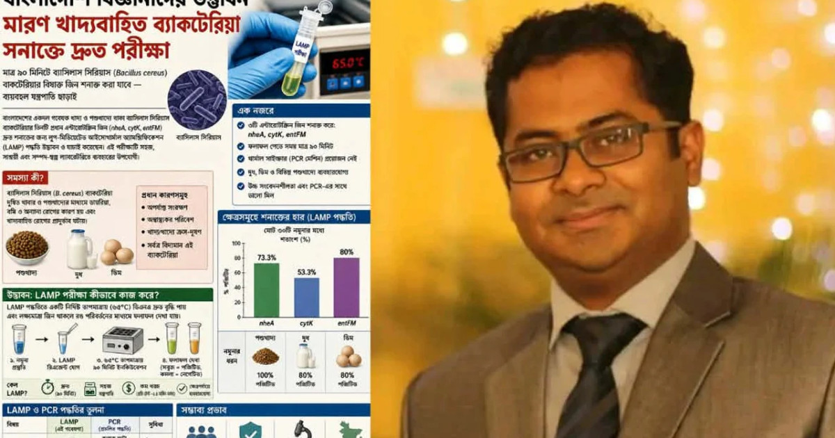 মাত্র ৯০ মিনিটে খাদ্যবাহিত ব্যাকটেরিয়া শনাক্ত করবে হাবিপ্রবির নতুন প্রযুক্তি