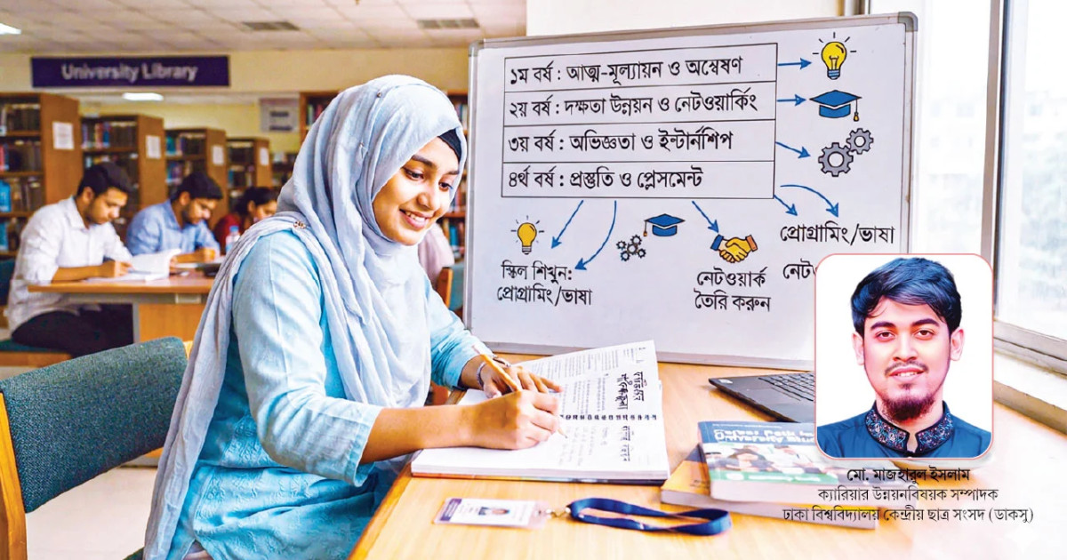 প্রথম বর্ষ থেকেই ক্যারিয়ার পরিকল্পনা শুরু করা উচিত
